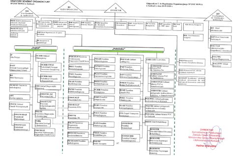 Schemat Szpital Mswia