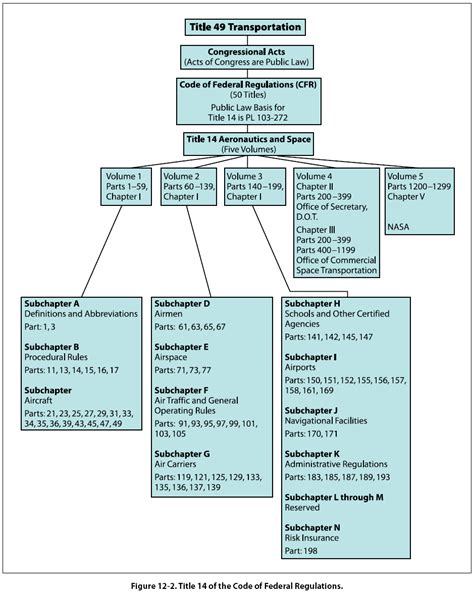 美國聯邦航空局FAA 新聞資訊 威翔航空科技股份有限公司 AeroJones Aviation Technology Co Ltd