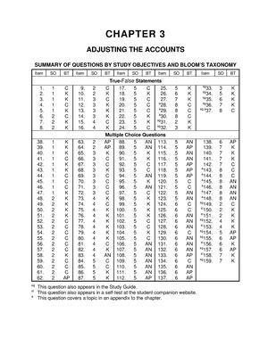 Test Bank Chapter 15 Stockholders Equity CHAPTER 15 STOCKHOLDERS