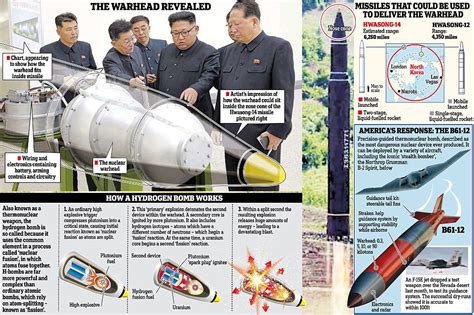 Design Of Hydrogen Atomic Bomb Diagram Bomb Nuclear Atomic C