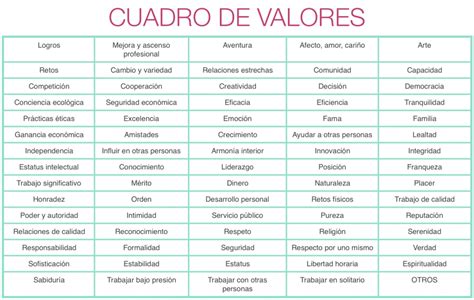 Valores Innegociables ¿cuáles Son Los Tuyos 30k Coaching