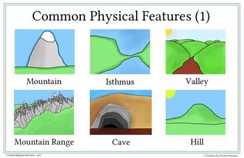 GEOGRAPHY PHYSICAL FEATURES PRINTABLE MINI-POSTERS -- Earth Features