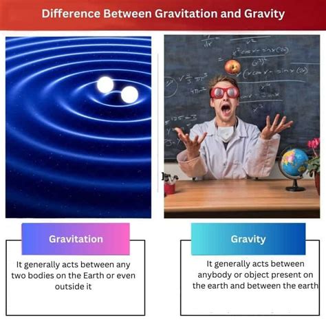 Gravitation vs Gravity: Difference and Comparison