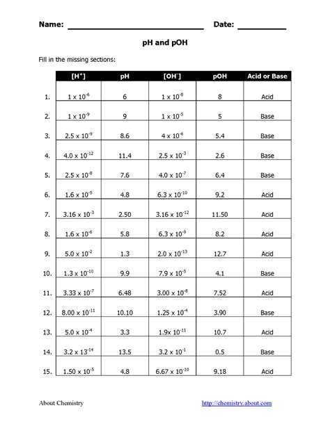 Ph And Poh Practice Worksheet