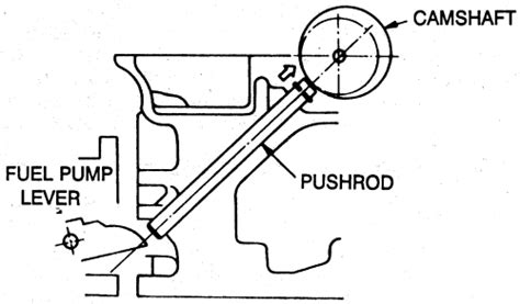 Repair Guides