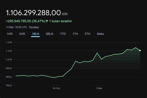 Siklus Halving Bitcoin Dinilai Berbeda Prediksi Lonjakan Harga