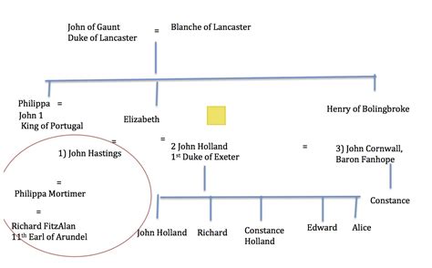 John of Gaunt’s house of Lancaster | The History Jar