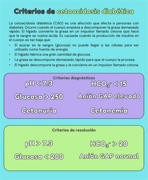 Criterios diagnósticos y de resolución de cetoacidosis diabética