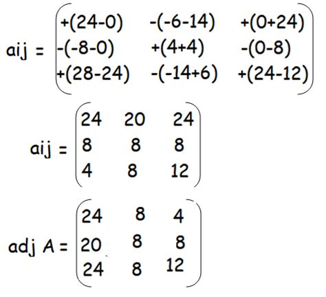 How To Find A Matrix From Its Adjoint