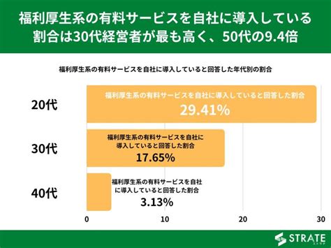 福利厚生サービスのおすすめサービス19選を比較【2024年版】 Itツール･webサービス比較サイト Strate ストラテ