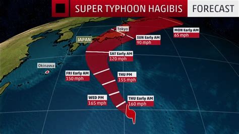 From Tropical Storm to Category 5, Super Typhoon Hagibis' Rapid Intensification One of Most ...