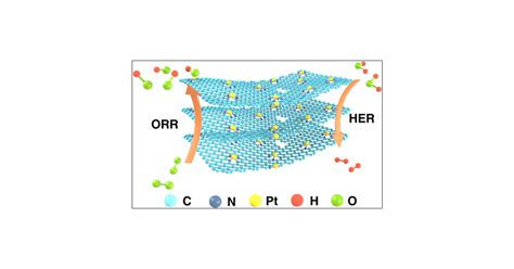 Cascade Anchoring Strategy For Fabricating High Loading Pt Single Atoms