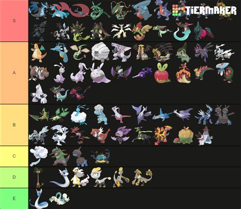 Dragon type pokemon : r/tierlists