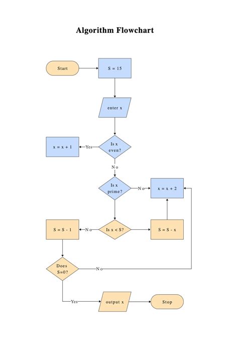 Algorithm Flowchart Design Example Edrawmax Templates