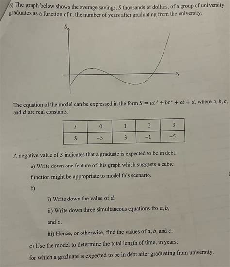 Answered 6 The Graph Below Shows The Average… Bartleby