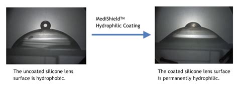 Hydrophilic Coatings Medical Surface Inc