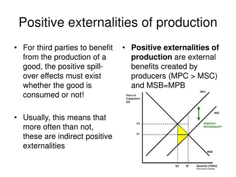 Externalities