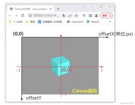 Threejs Raycaster射线拾取模型屏幕坐标转标准设备坐标threejs中立方体旋转时射线到投影的坐标出错 Csdn博客