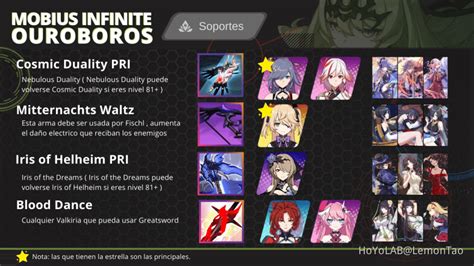 Guia Definitiva De Mobius Infinite Ouroboros Honkai Impact 3rd Hoyolab