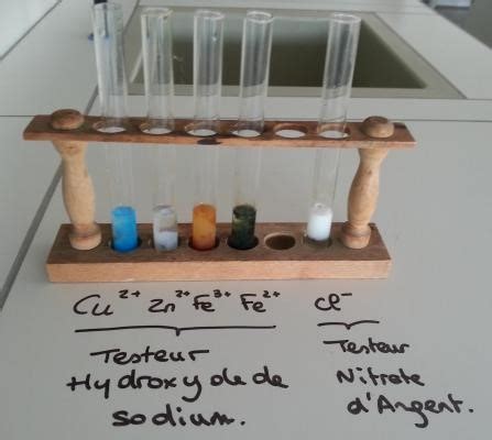 Lachimie Net Les Ions