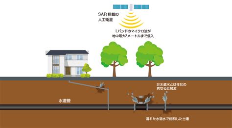 衛星画像解析で漏水検知（アステラ） 診断・調査 東亜グラウト工業株式会社