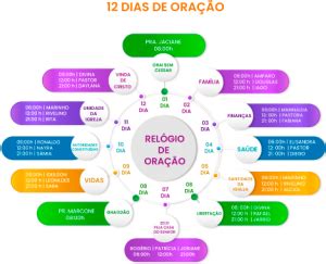 Parte 2 Relógio de oração para igrejas Blog Enuves