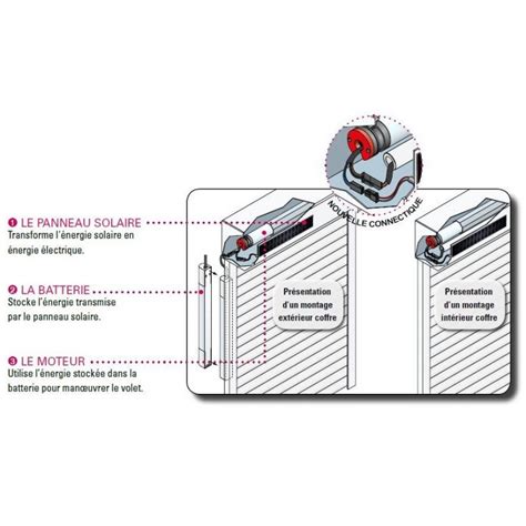 Kit Solaire Autosun Volet Roulant Nm V Cc Simu