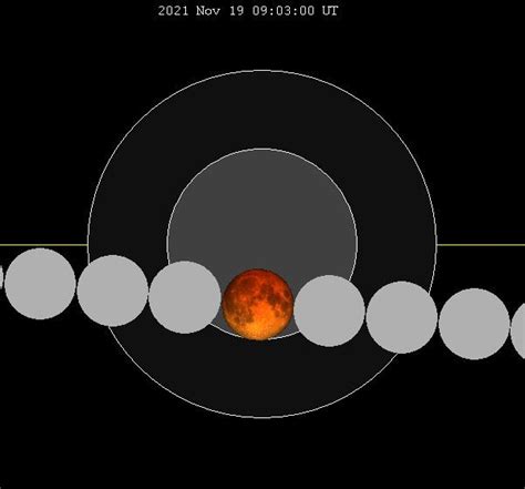 Eclissi Lunare 2021 May 2021 Lunar Eclipse / Total Lunar Eclipse- May ...