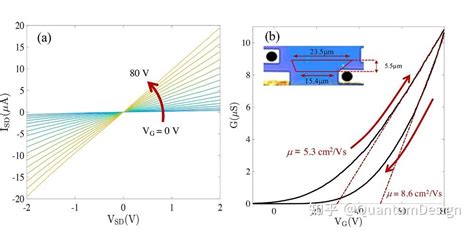 Acs Nano 揭秘二维材料异质结构电输运特性机理 知乎