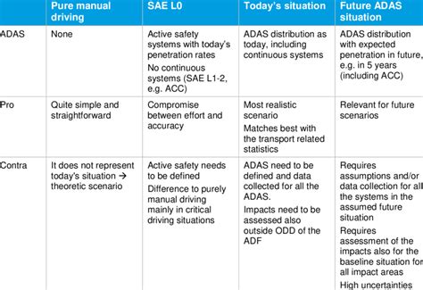 Options for defining the baseline. | Download Scientific Diagram 