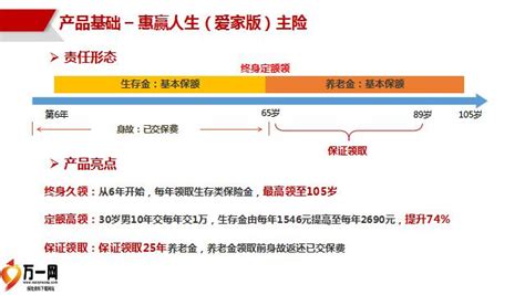 泰康惠赢人生爱家版附加险产品基础主险认知32页pptx 泰康人寿 万一保险网