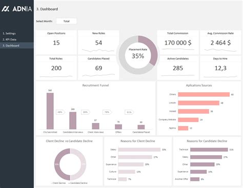 HR Recruitment Dashboard Template Adnia Solutions