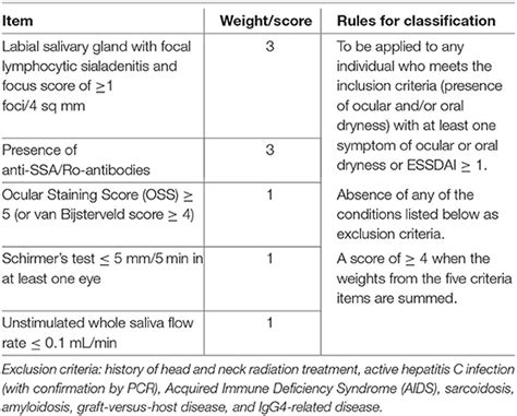 Sjogrens Syndrome -MCQs Focus Dentistry, 49% OFF