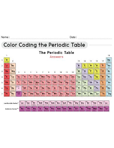 31 Sample Colorful Periodic Table In Pdf