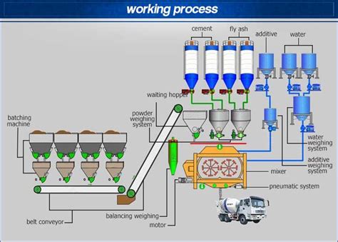 180m³/h Concrete Batching Plant-Concrete Mixing Plant-Concrete Mixer ...