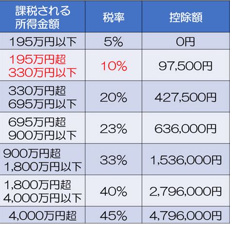 個人年金は税金がお得！？知っておきたい控除に関する4つのポイント 保険の教科書