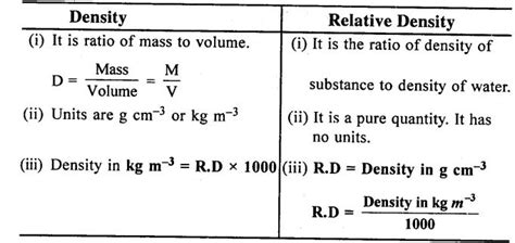 Physical Quantities And Measurement ICSE Concise Selina ICSEHELP