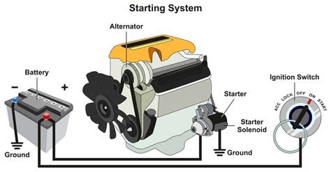 How To Wire A Starter Solenoid Automobile Guides