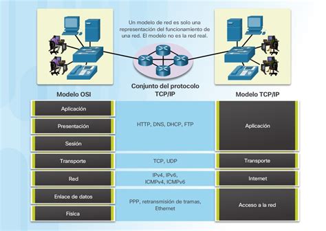 Modelos De Referencia Ccna V60