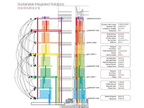 Shanghai Tower Elevator System Drawings And Illustrations by Gensler - Modern Cabinet