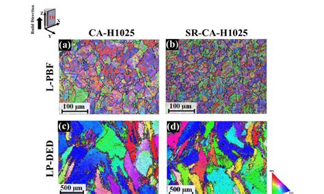 Ebsd Micrographs Of Ph Ss Samples Undergone Ca H And