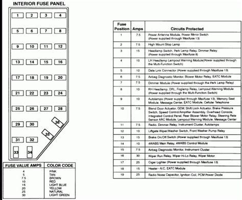 2004 Ford Explorer Sport Trac Fuse Panel Diagram