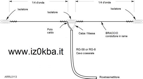 I Dipoli Calcolo Lunghezze E Misure Iz Kba Lorenzo