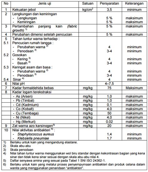 E Balloting Rsni Pakaian Dalam Wanita Bsn Badan Standardisasi