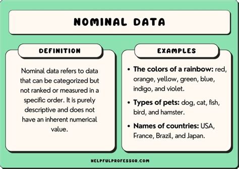 25 Nominal Data Examples 2025