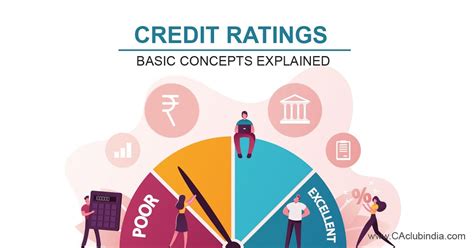 Credit Ratings: Basic Concepts Explained