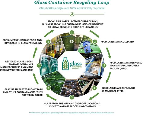 Glass Recycling Guide Action Junk Hauling