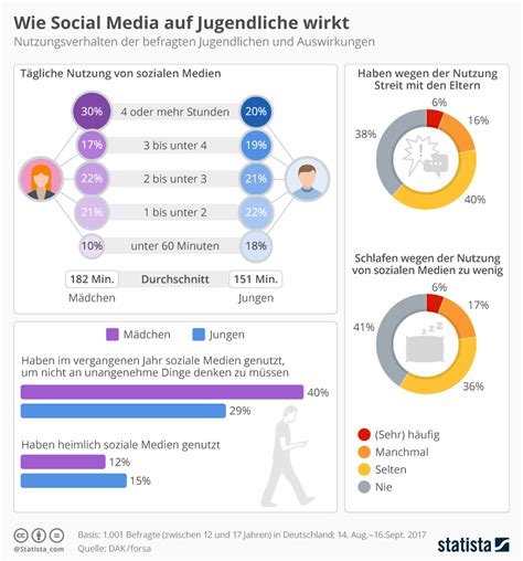 Infografik