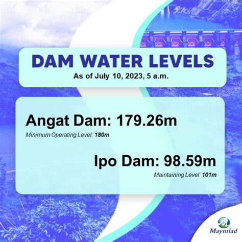 Maynilad Water Interruptions In Parts Of Ncr Due To Low Water Level At