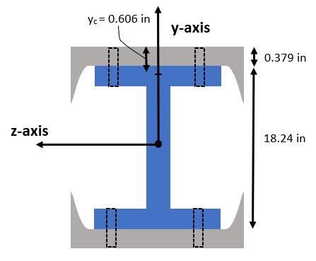 A W Times Steel Wide Flange Beam Is Strengthened An Quizlet